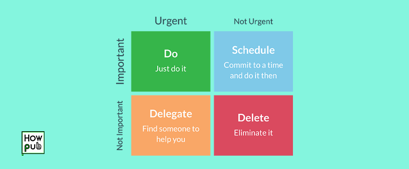 Eisenhower Matrix for prioritizing tasks